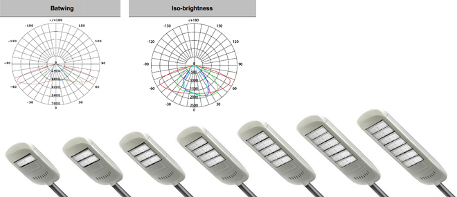 IP68 LED STREET LIGHTS